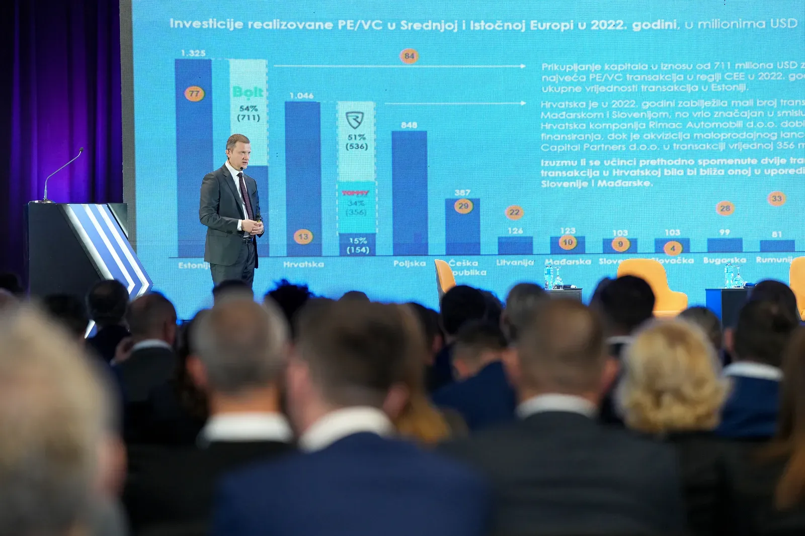 Horizonti kapitala 2024 — 2/8